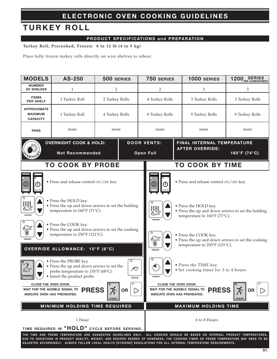 Press, 1200 models, H o l d | Alto-Shaam MN-28656 User Manual | Page 53 / 91