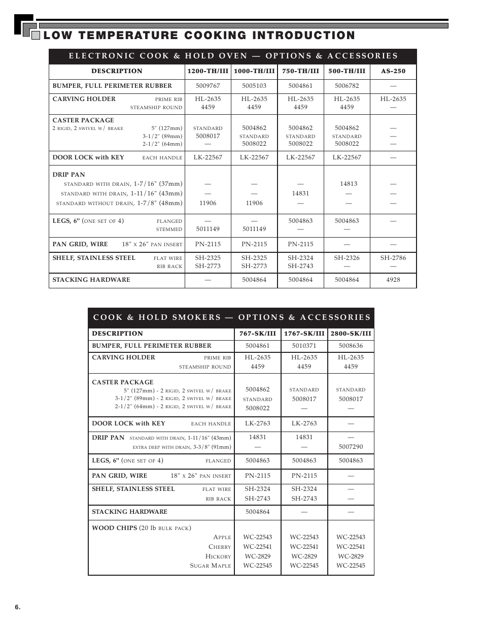 Alto-Shaam MN-28656 User Manual | Page 8 / 91