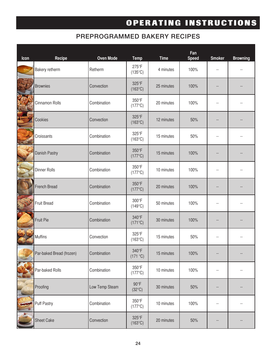 Preprogrammed bakery recipes | Alto-Shaam COMBITHERM 20.20ESG User Manual | Page 27 / 107