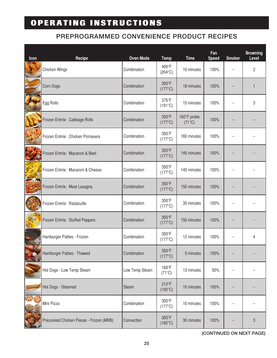 Preprogrammed convenience product recipes | Alto-Shaam COMBITHERM 20.20ESG User Manual | Page 28 / 107