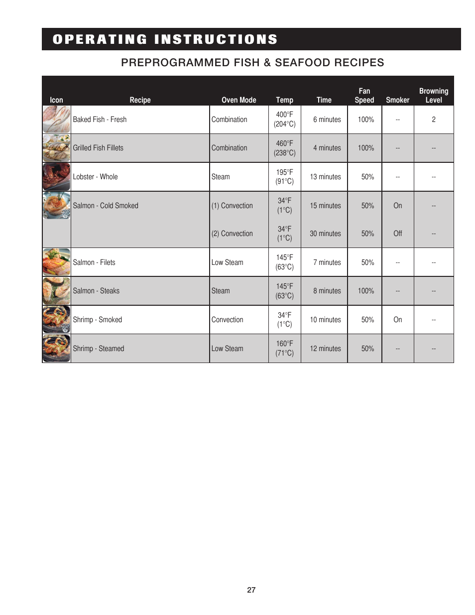 Preprogrammed fish & seafood recipes | Alto-Shaam COMBITHERM 20.20ESG User Manual | Page 30 / 107