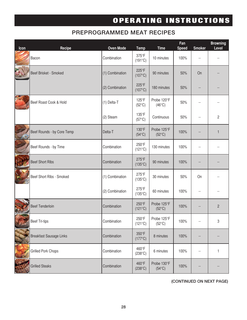 Preprogrammed meat recipes | Alto-Shaam COMBITHERM 20.20ESG User Manual | Page 31 / 107