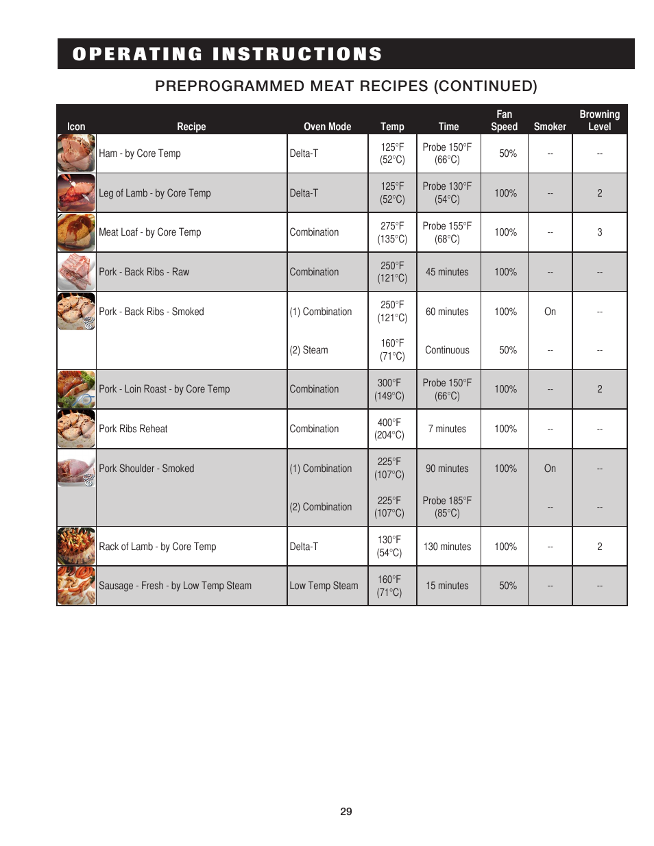 Preprogrammed meat recipes (continued) | Alto-Shaam COMBITHERM 20.20ESG User Manual | Page 32 / 107