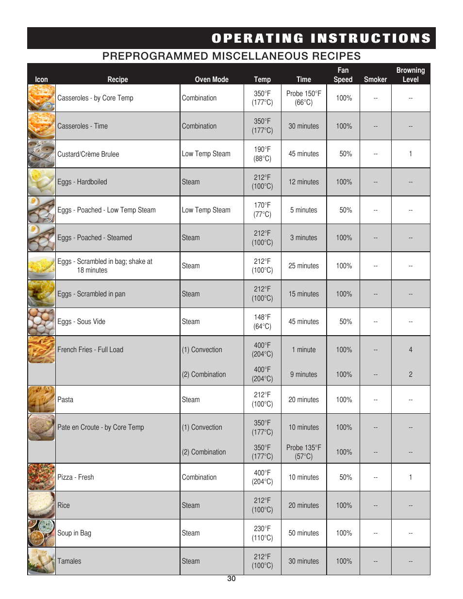 Preprogrammed miscellaneous recipes | Alto-Shaam COMBITHERM 20.20ESG User Manual | Page 33 / 107