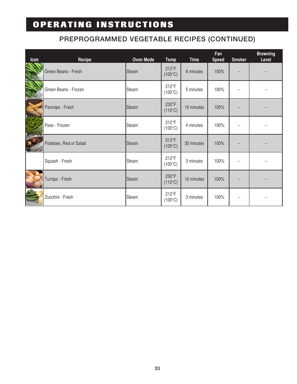 Preprogrammed vegetable recipes (continued) | Alto-Shaam COMBITHERM 20.20ESG User Manual | Page 36 / 107