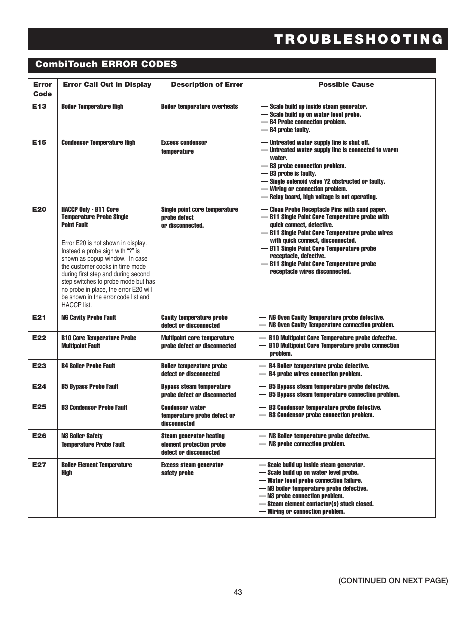 Combitouch error codes | Alto-Shaam COMBITHERM 20.20ESG User Manual | Page 46 / 107