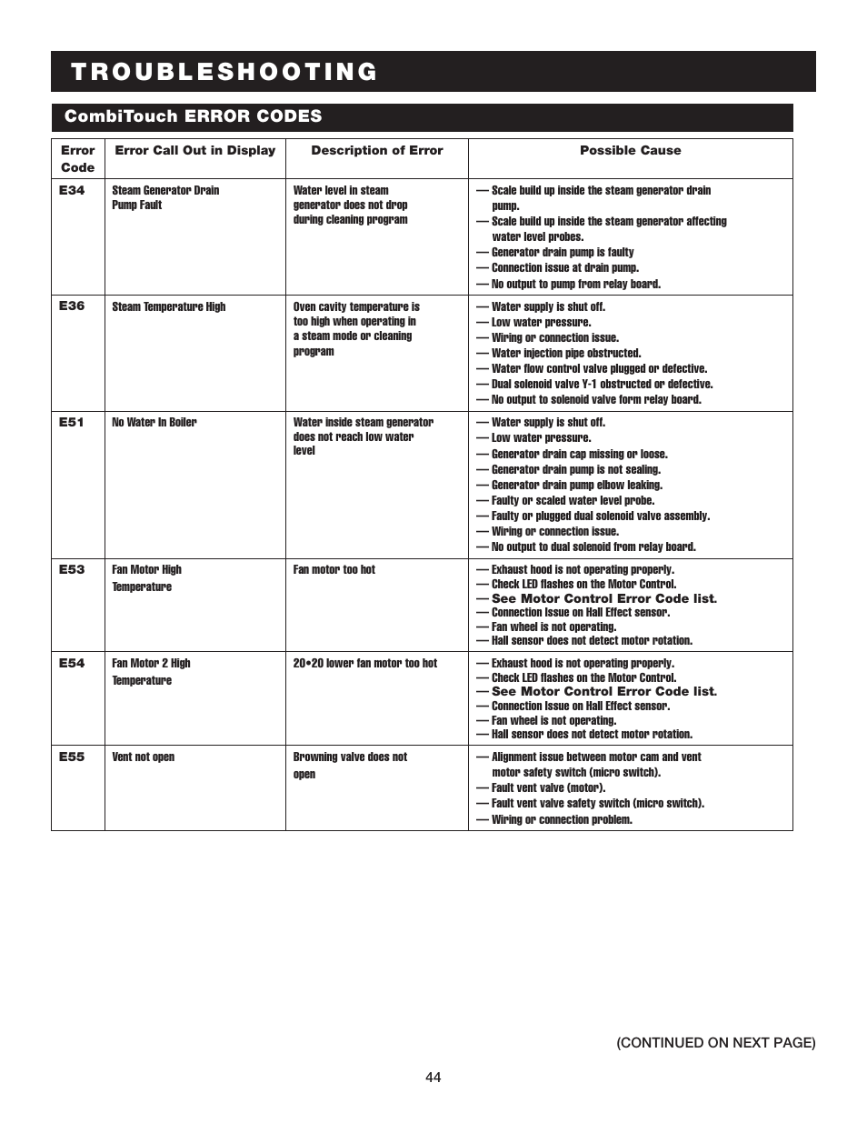 Combitouch error codes | Alto-Shaam COMBITHERM 20.20ESG User Manual | Page 47 / 107