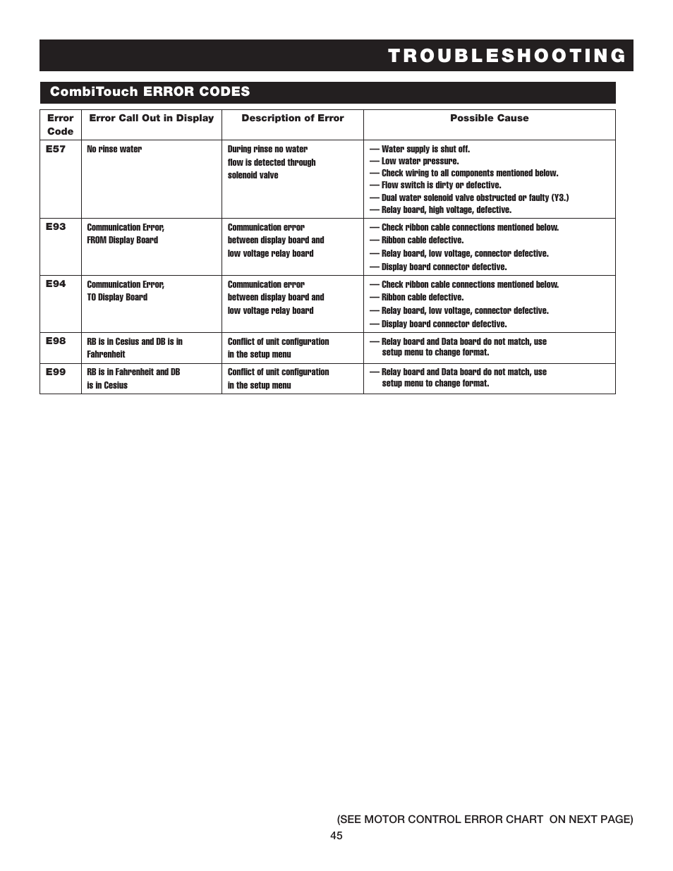 Combitouch error codes | Alto-Shaam COMBITHERM 20.20ESG User Manual | Page 48 / 107