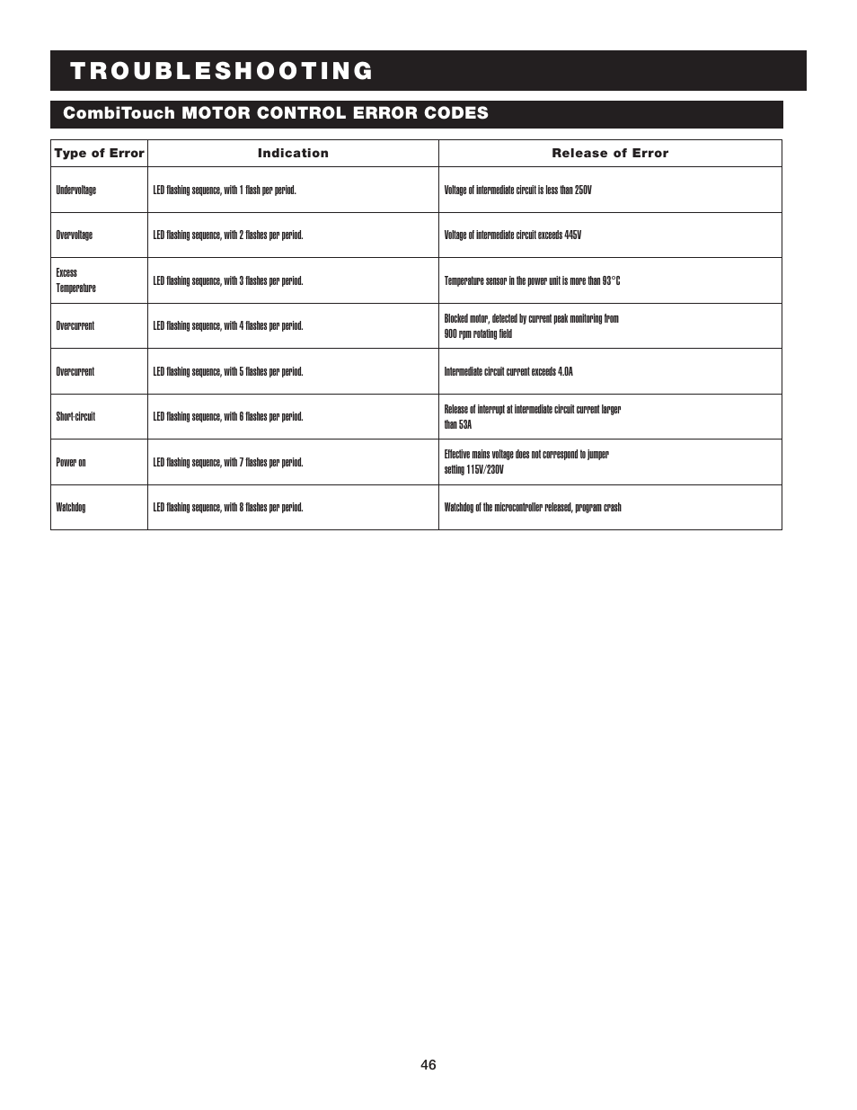 Alto-Shaam COMBITHERM 20.20ESG User Manual | Page 49 / 107