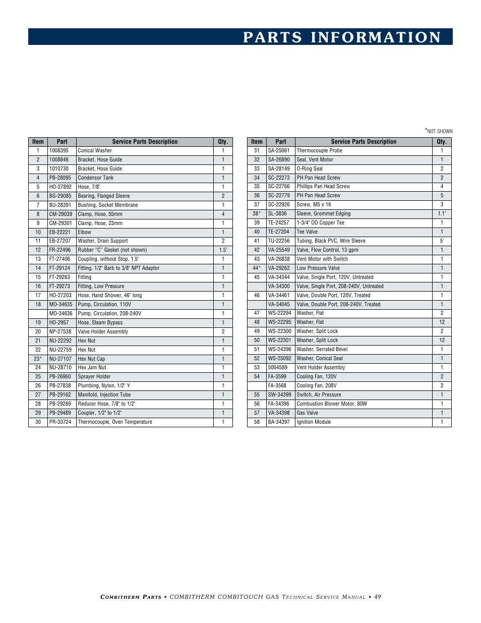 Alto-Shaam COMBITHERM 20.20ESG User Manual | Page 52 / 107
