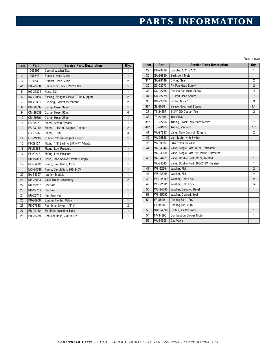 Alto-Shaam COMBITHERM 20.20ESG User Manual | Page 54 / 107