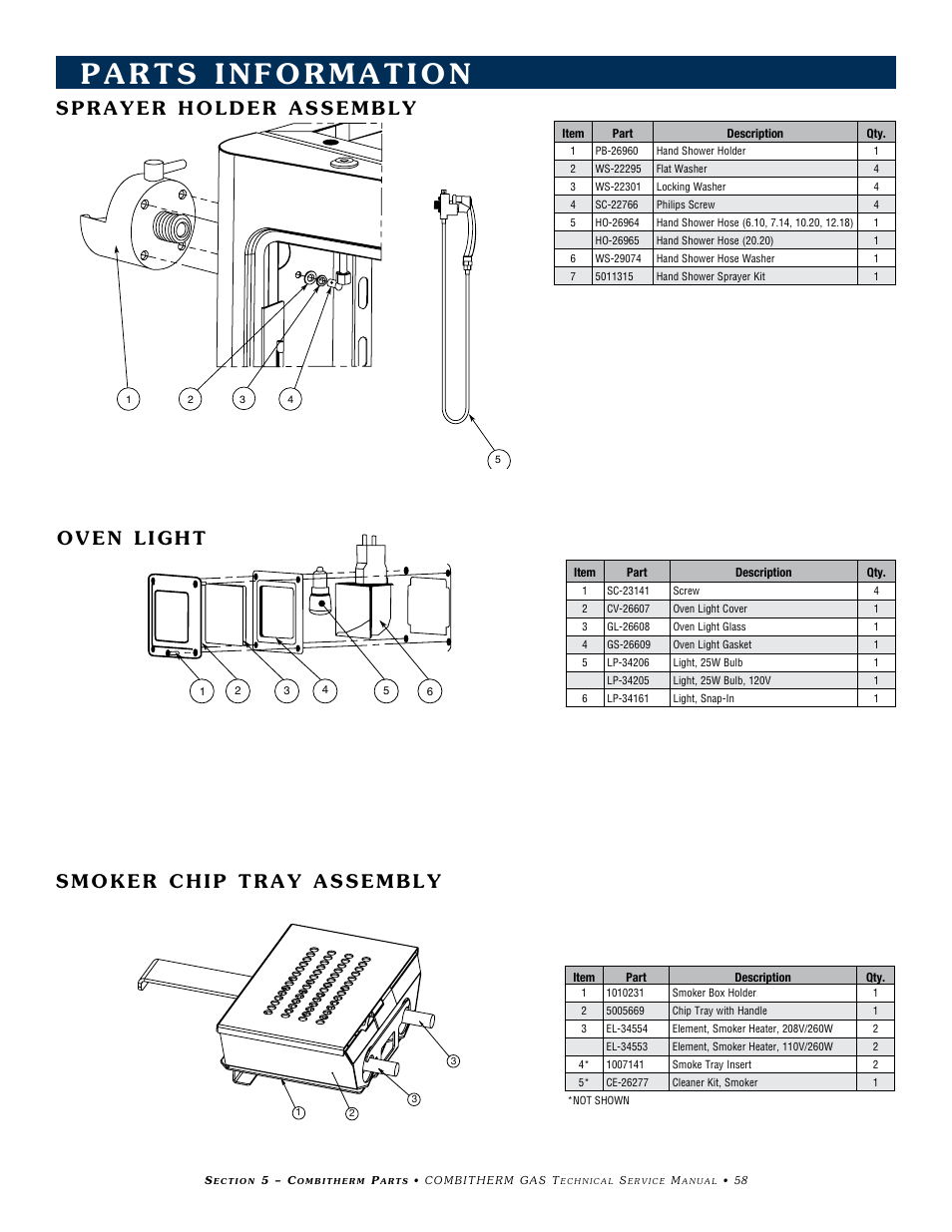 Alto-Shaam COMBITHERM 20.20ESG User Manual | Page 61 / 107