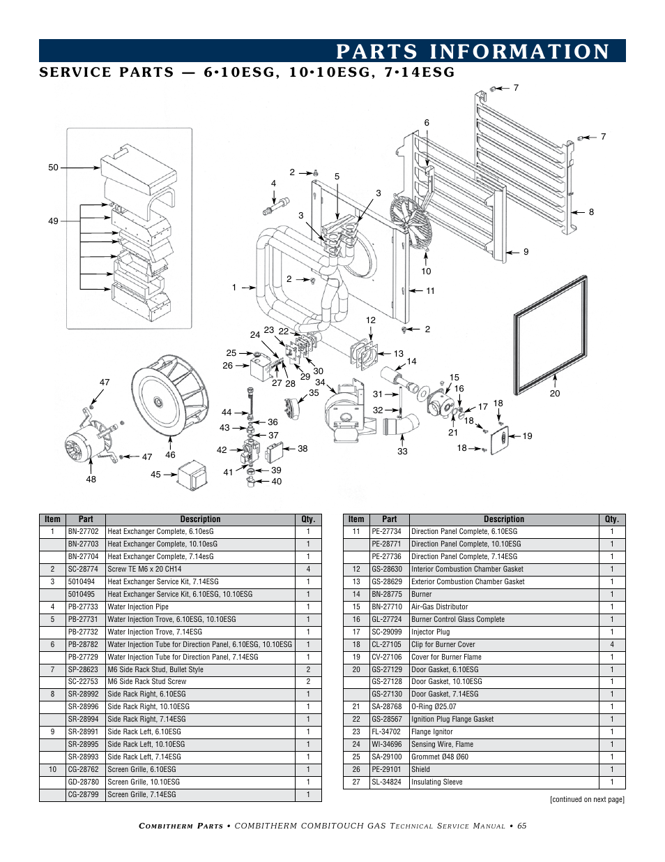 Alto-Shaam COMBITHERM 20.20ESG User Manual | Page 68 / 107