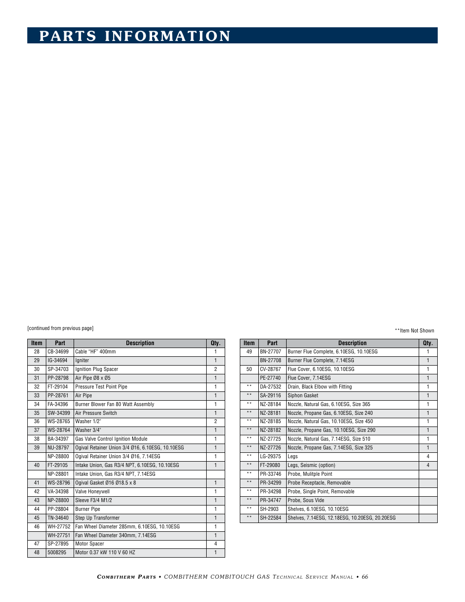 Alto-Shaam COMBITHERM 20.20ESG User Manual | Page 69 / 107