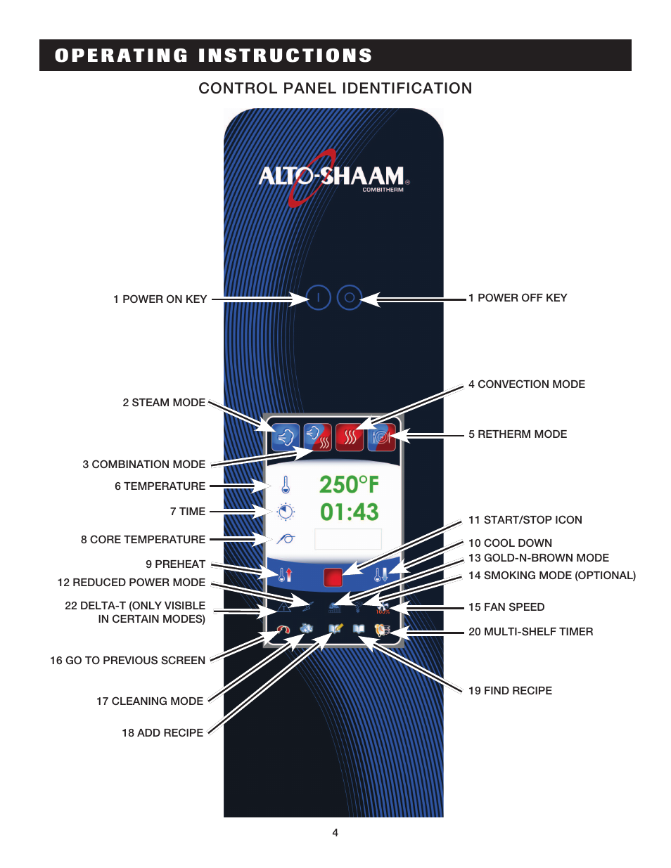 Control panel identification | Alto-Shaam COMBITHERM 20.20ESG User Manual | Page 7 / 107