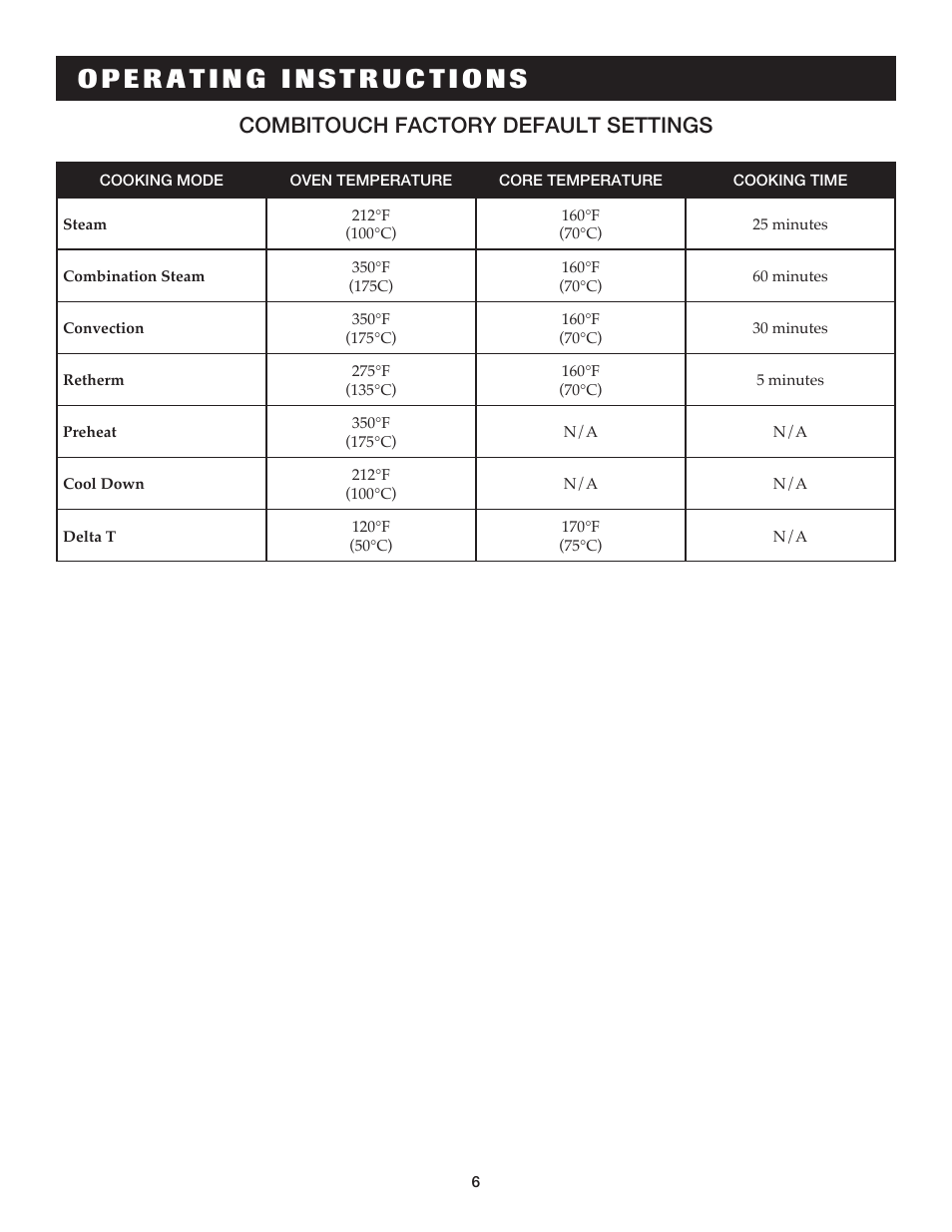 Combitouch factory default settings | Alto-Shaam COMBITHERM 20.20ESG User Manual | Page 9 / 107