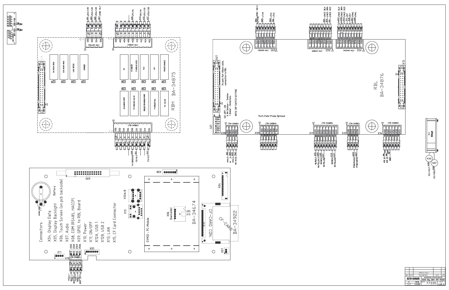 Alto-Shaam COMBITHERM 20.20ESG User Manual | Page 92 / 107