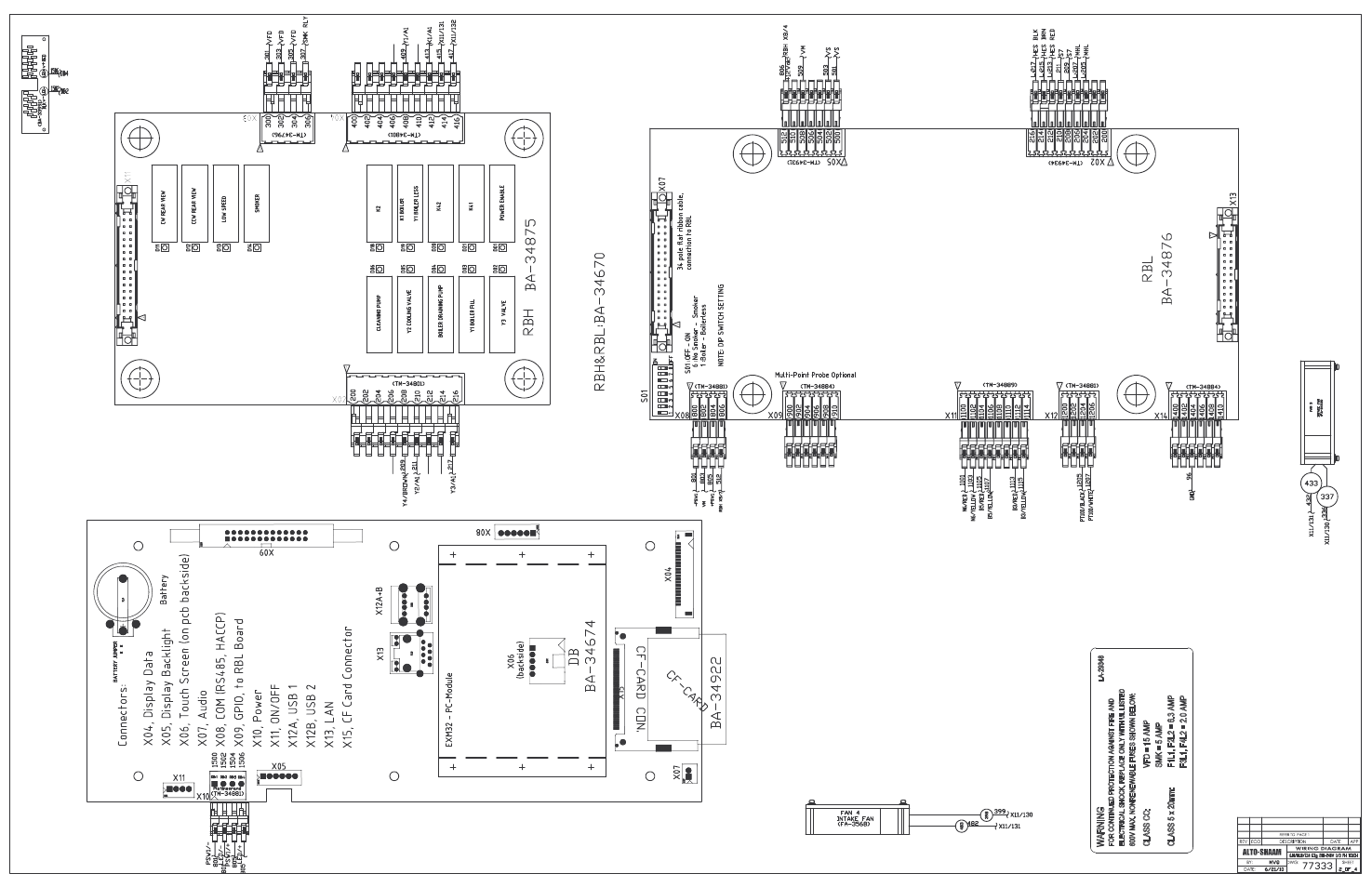Alto-Shaam COMBITHERM 20.20ESG User Manual | Page 96 / 107
