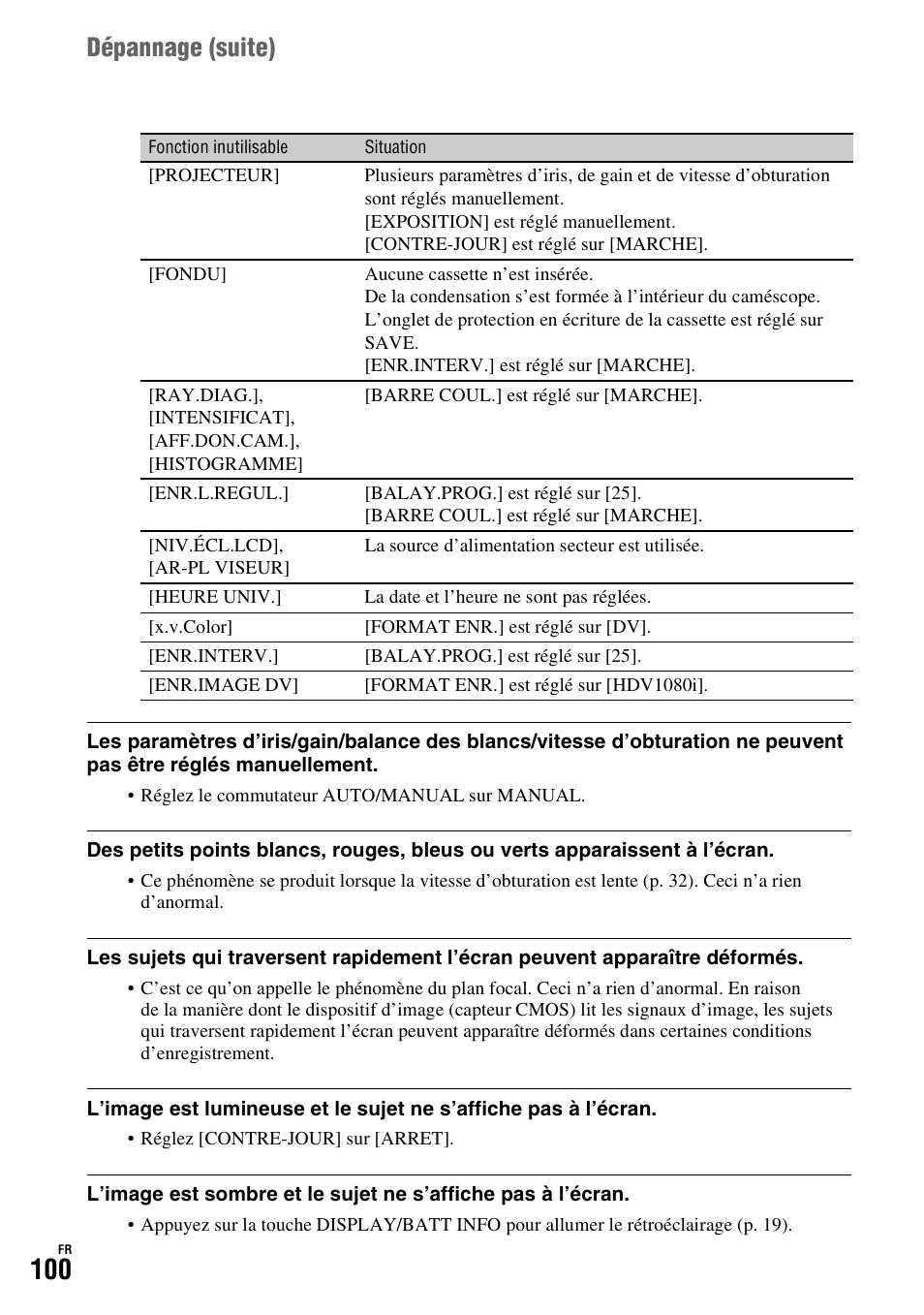Dépannage (suite) | Sony HDR-FX1000E User Manual | Page 100 / 271