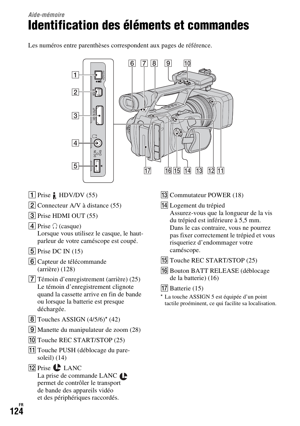 Aide-mémoire, Identification des éléments et commandes | Sony HDR-FX1000E User Manual | Page 124 / 271