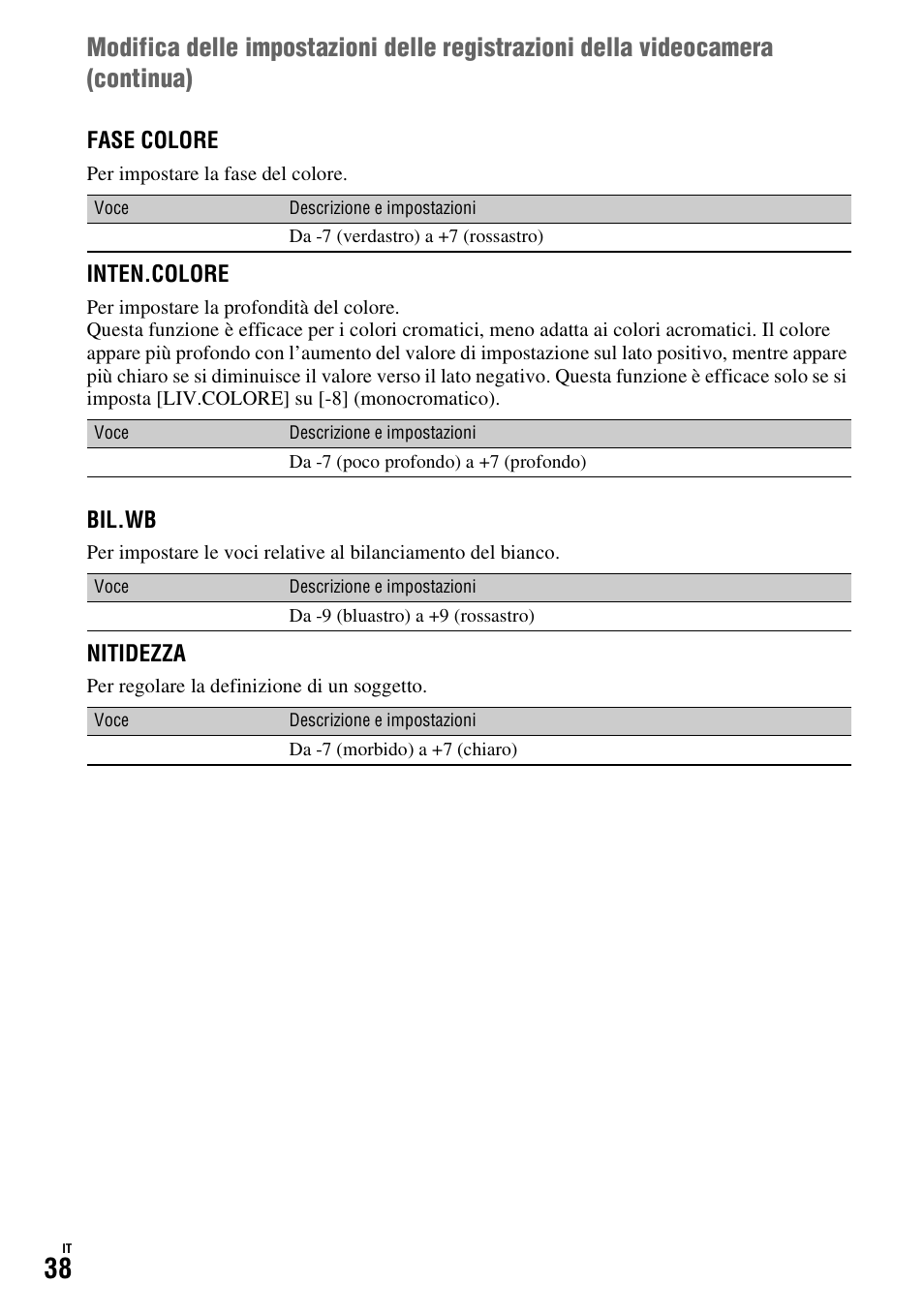 Sony HDR-FX1000E User Manual | Page 172 / 271