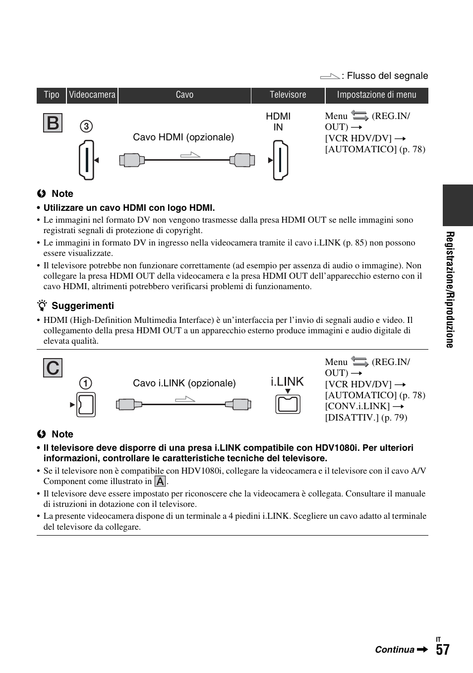 Hdmi in | Sony HDR-FX1000E User Manual | Page 191 / 271