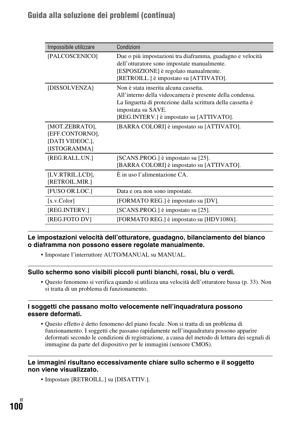 Guida alla soluzione dei problemi (continua) | Sony HDR-FX1000E User Manual | Page 234 / 271