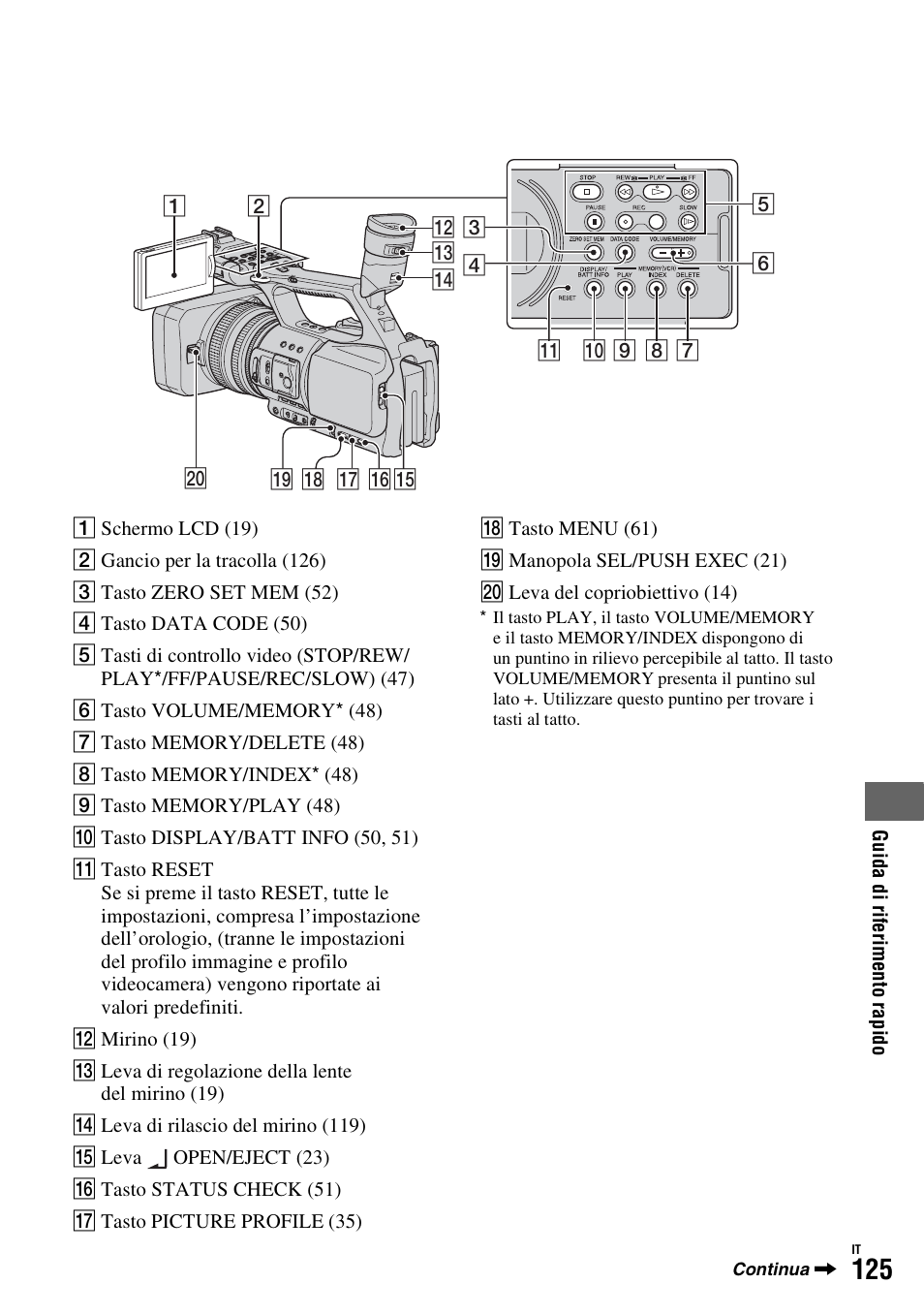 P. 125) | Sony HDR-FX1000E User Manual | Page 259 / 271