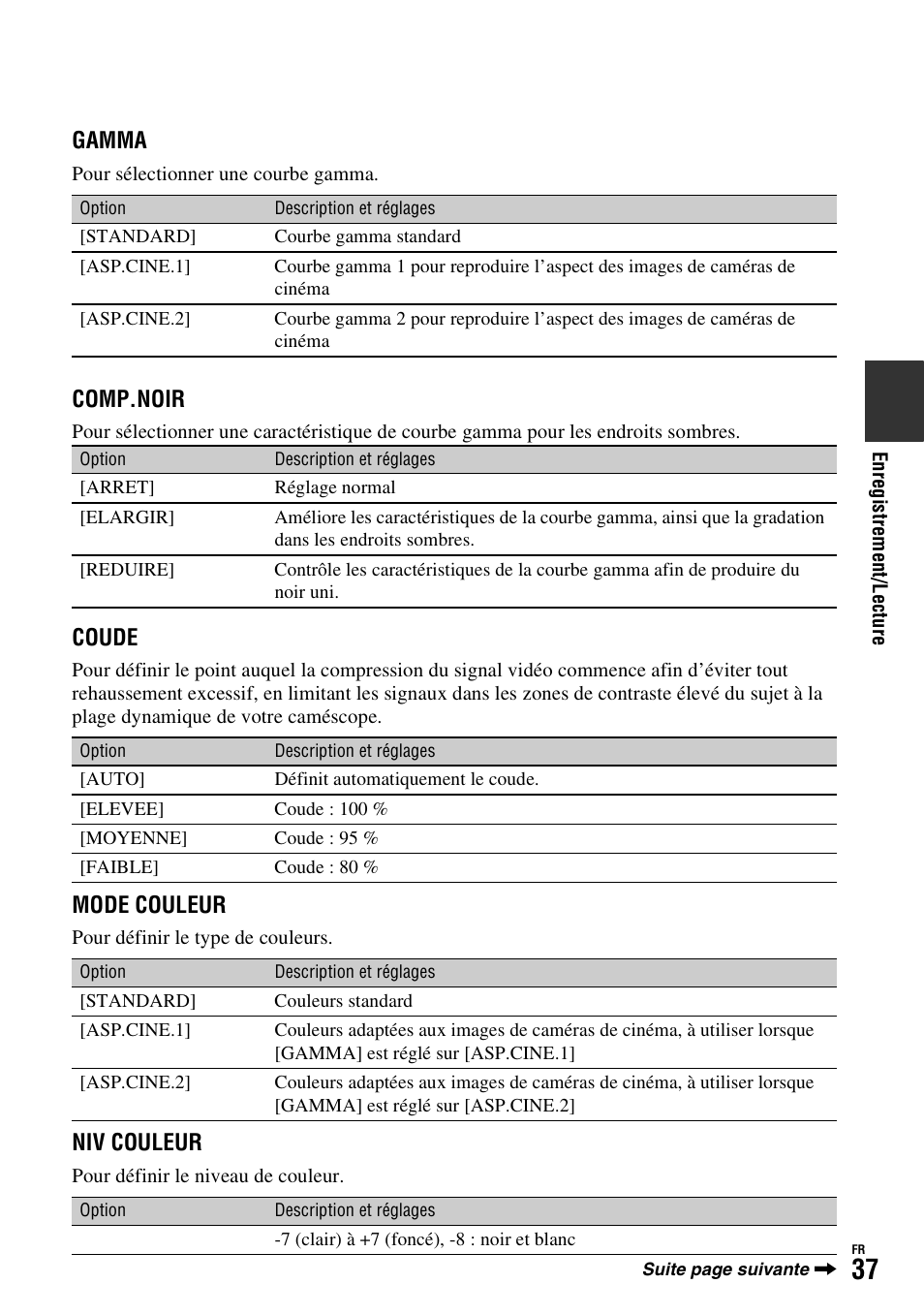 Gamma, Comp.noir, Coude | Mode couleur, Niv couleur | Sony HDR-FX1000E User Manual | Page 37 / 271
