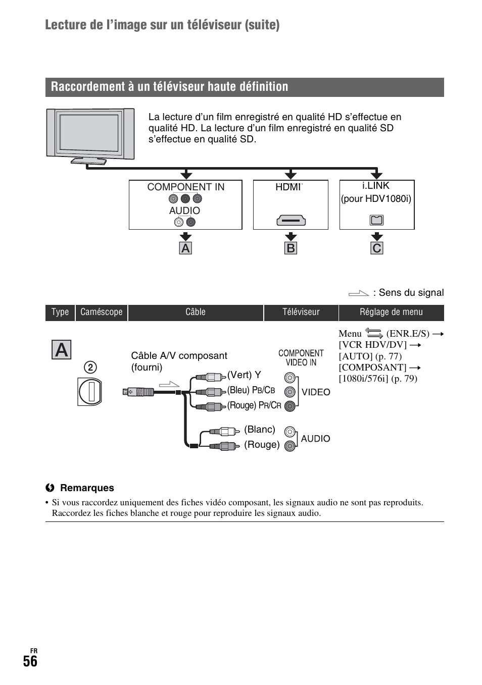 P. 56), Lecture de l’image sur un téléviseur (suite), Raccordement à un téléviseur haute définition | Sony HDR-FX1000E User Manual | Page 56 / 271