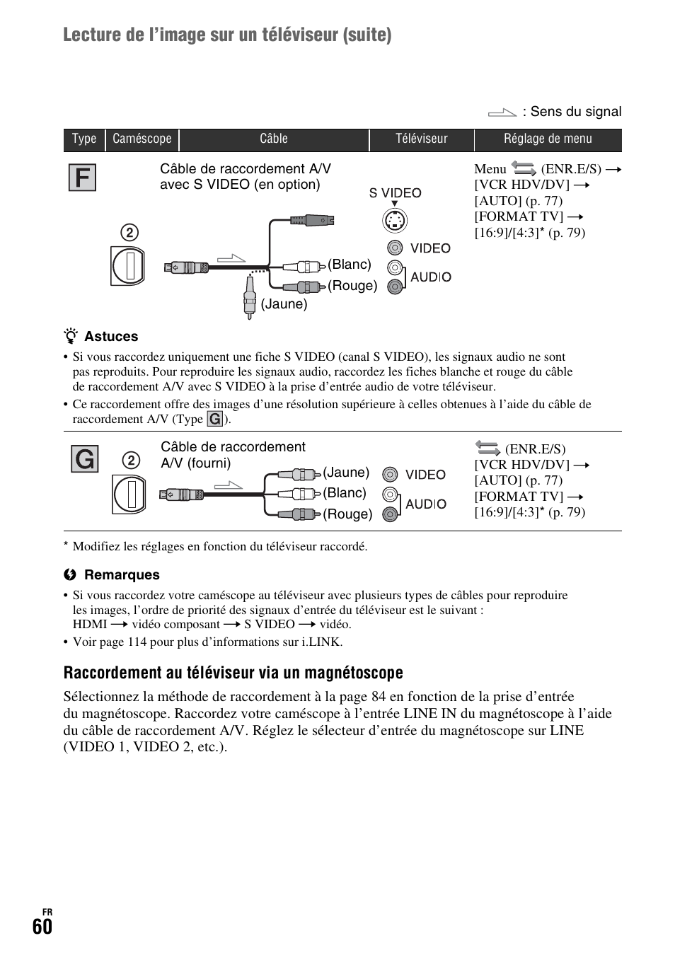 Lecture de l’image sur un téléviseur (suite), Raccordement au téléviseur via un magnétoscope | Sony HDR-FX1000E User Manual | Page 60 / 271
