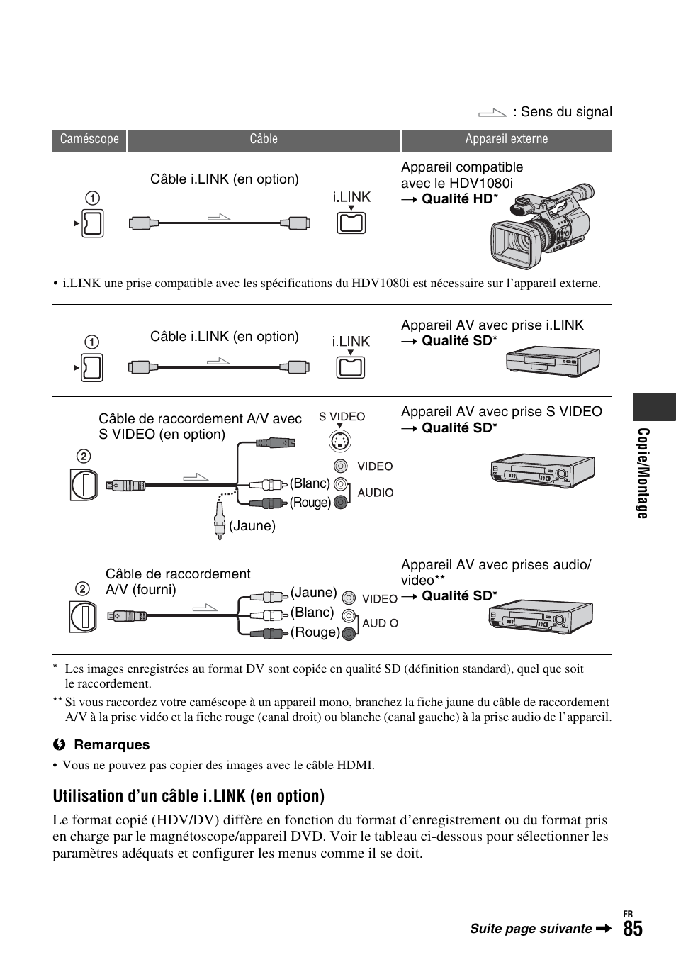 Utilisation d’un câble i.link (en option) | Sony HDR-FX1000E User Manual | Page 85 / 271