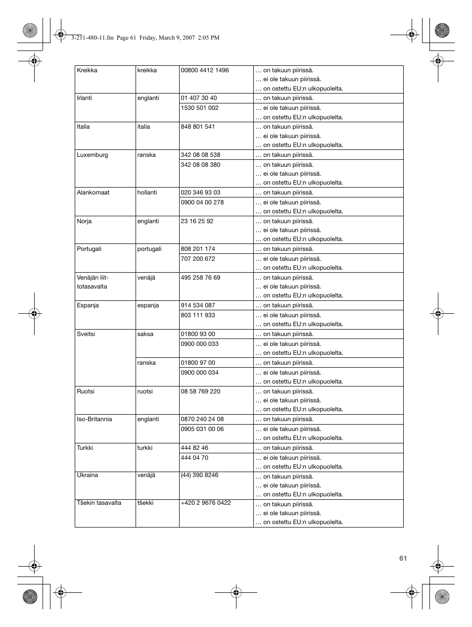 Sony VGN-N38Z User Manual | Page 61 / 88