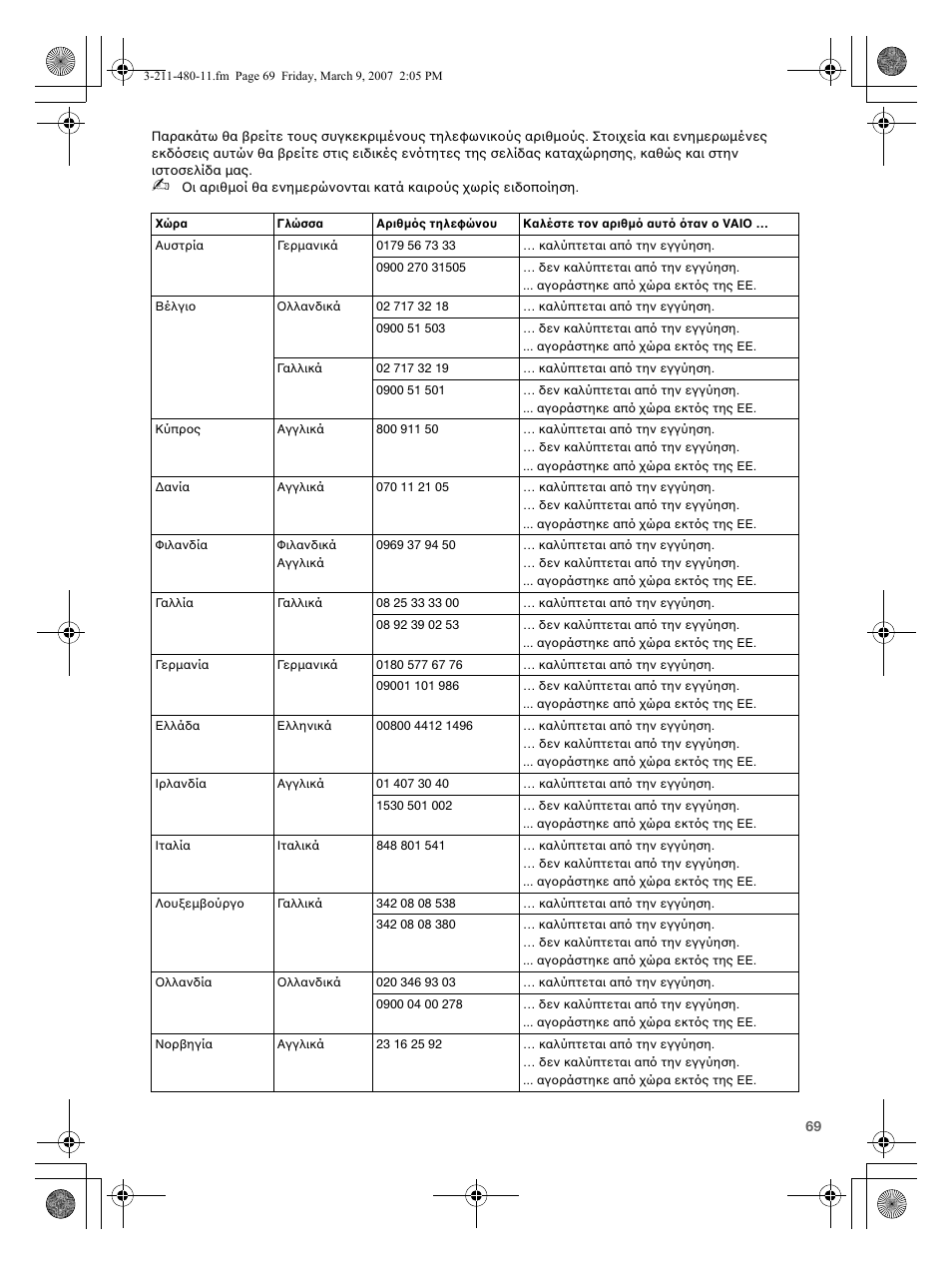 Sony VGN-N38Z User Manual | Page 69 / 88
