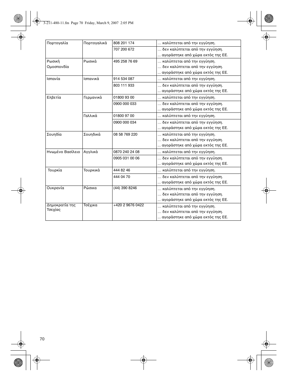 Sony VGN-N38Z User Manual | Page 70 / 88