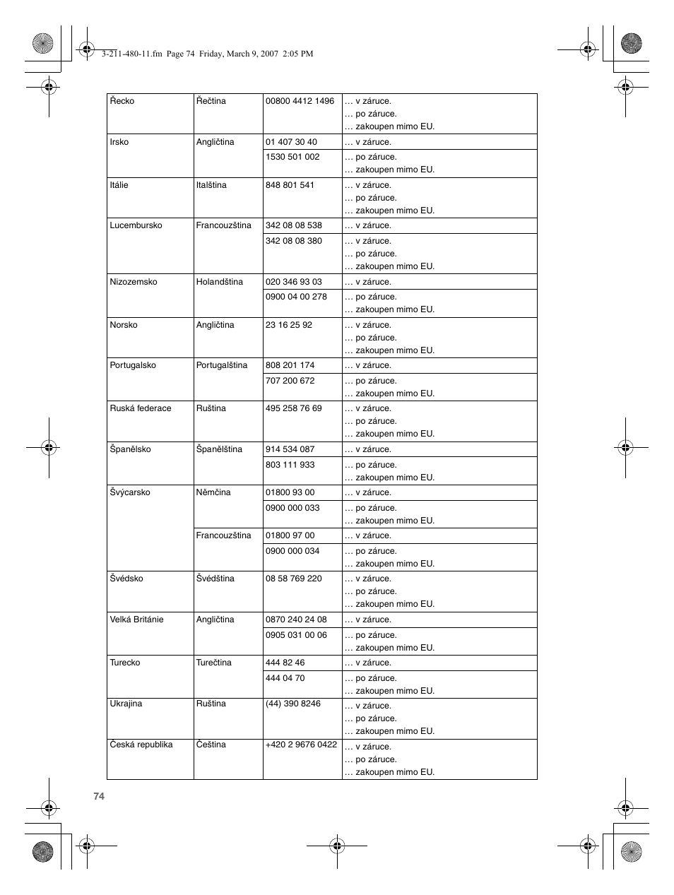 Sony VGN-N38Z User Manual | Page 74 / 88