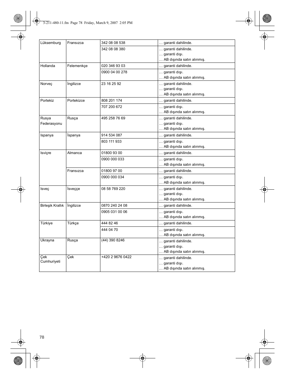 Sony VGN-N38Z User Manual | Page 78 / 88