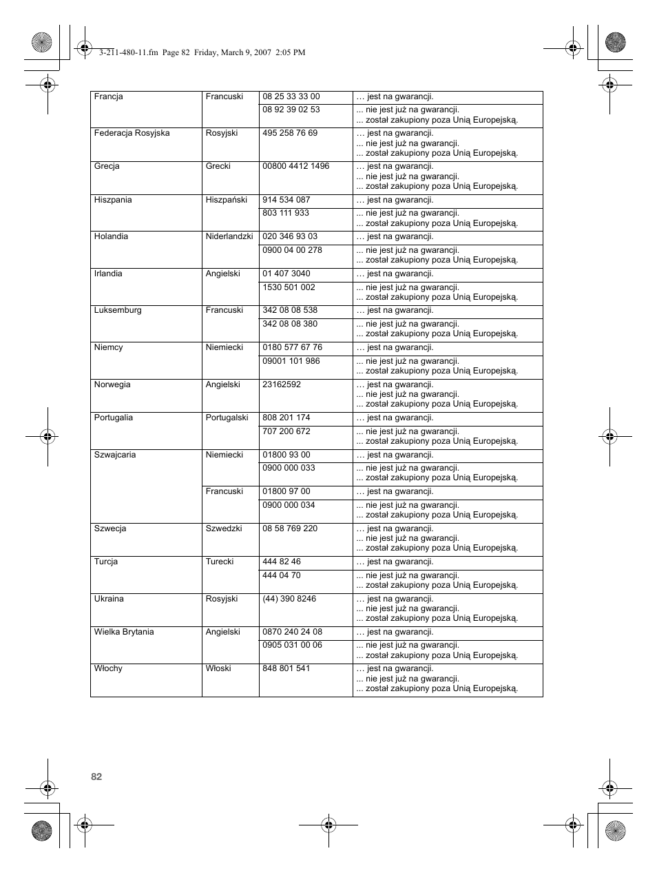 Sony VGN-N38Z User Manual | Page 82 / 88