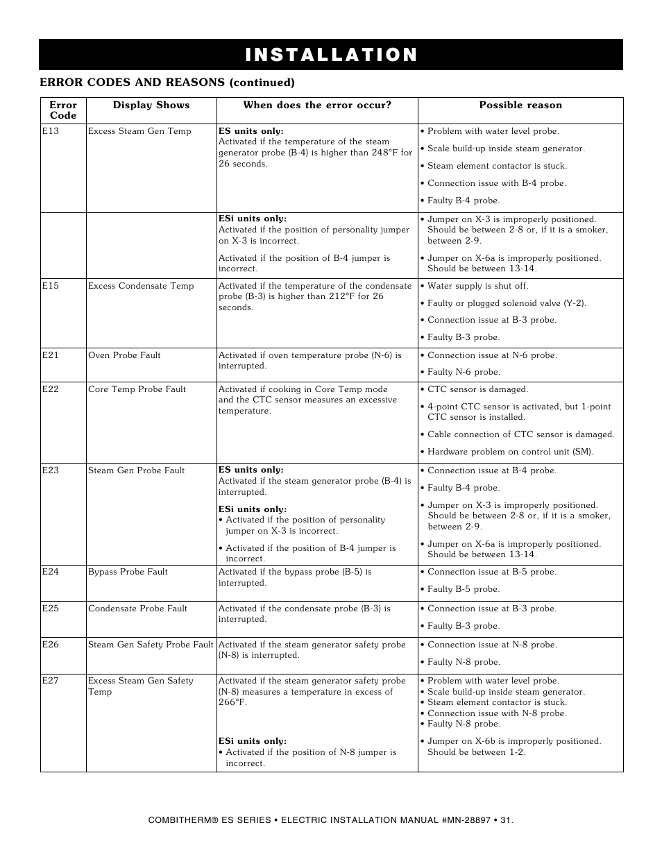 Alto-Shaam 1220 User Manual | Page 33 / 39