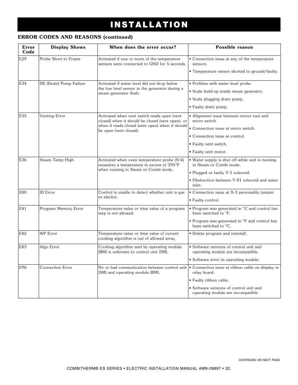 Alto-Shaam 1220 User Manual | Page 34 / 39