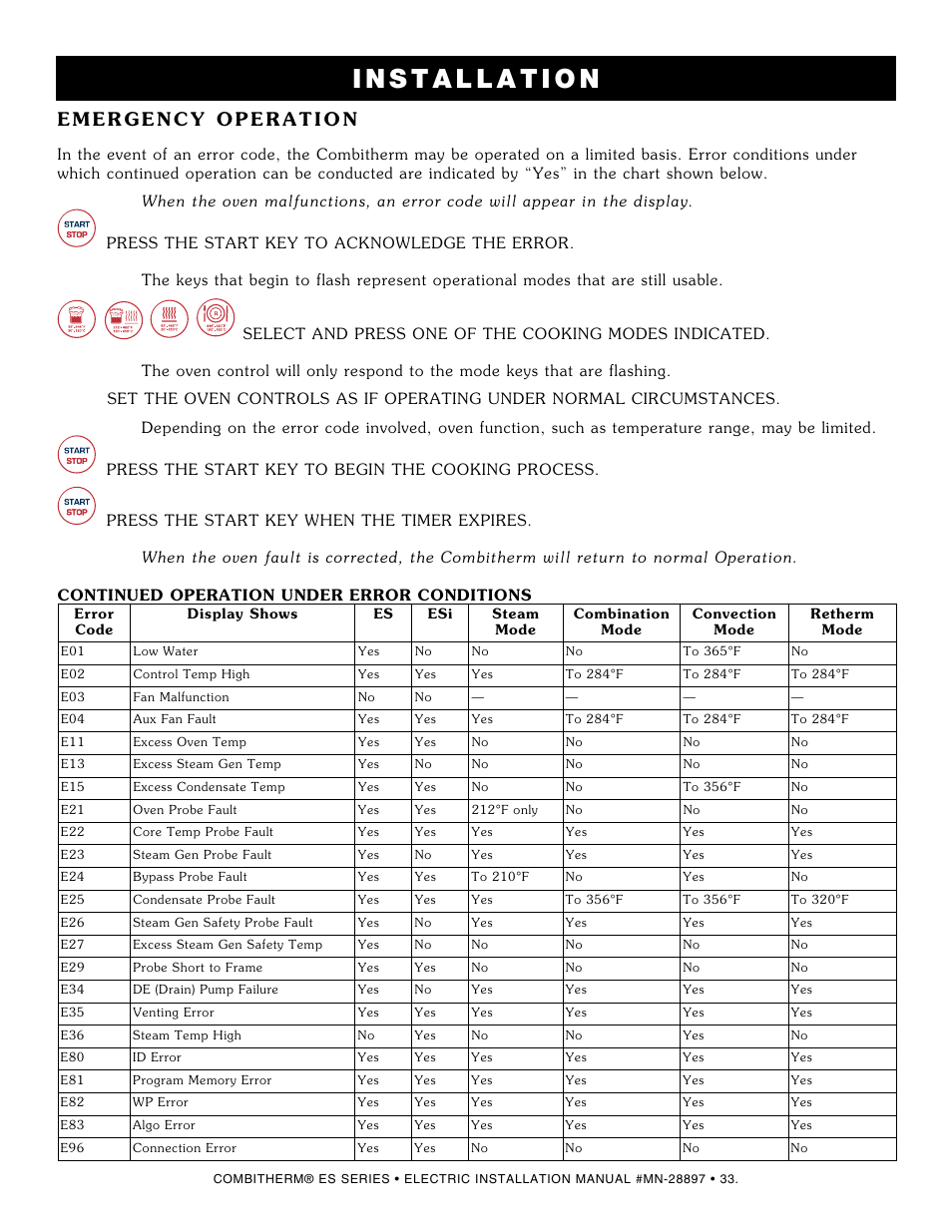 Alto-Shaam 1220 User Manual | Page 35 / 39