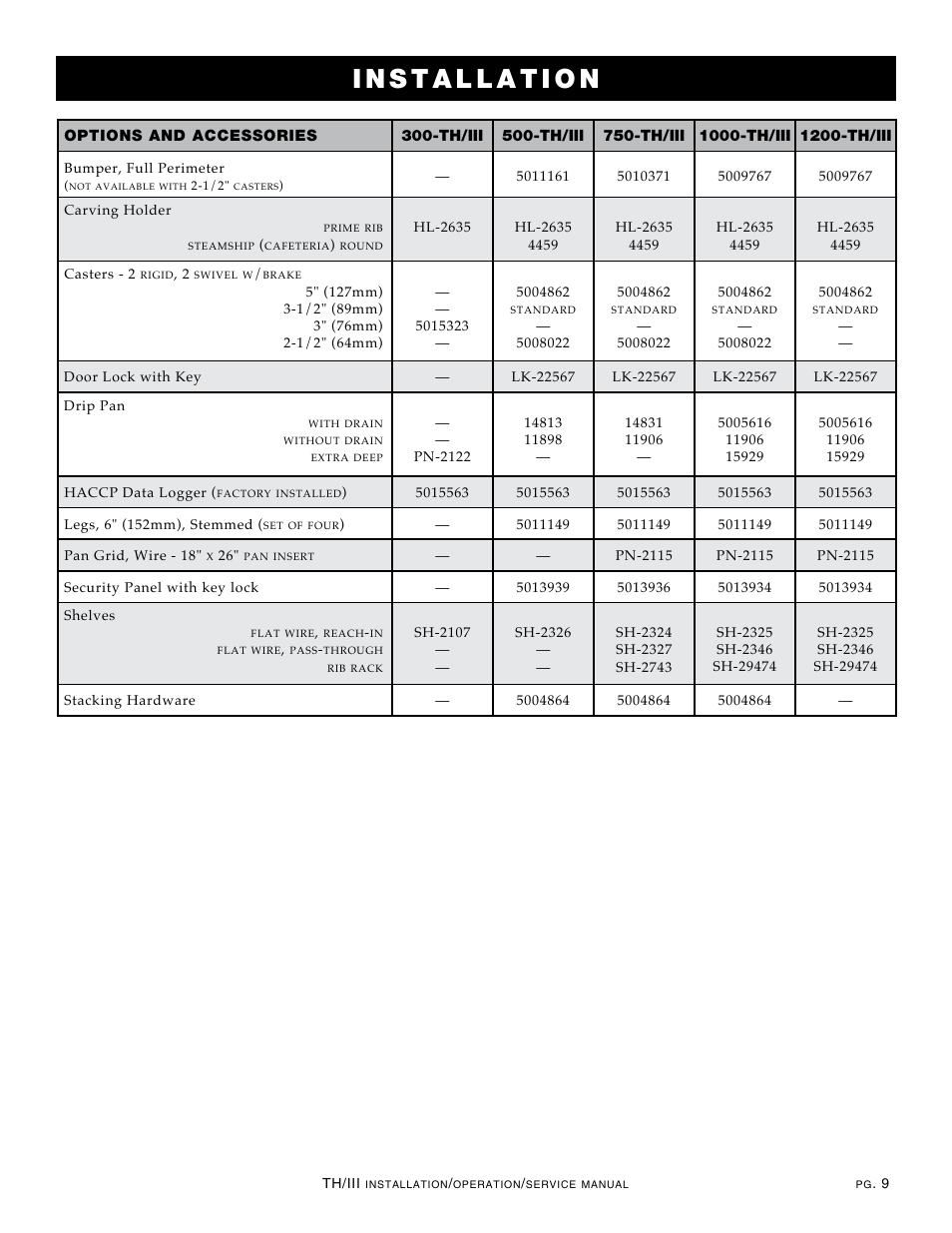 Alto-Shaam Cook & Hold Oven Electronic Control 500-TH/III User Manual | Page 11 / 49