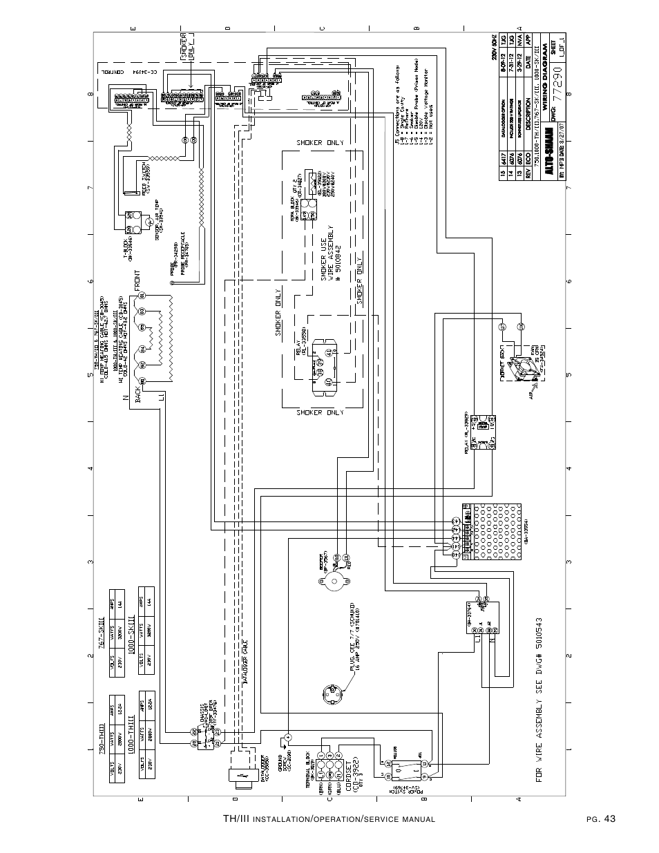 Alto-Shaam Cook & Hold Oven Electronic Control 500-TH/III User Manual | Page 45 / 49