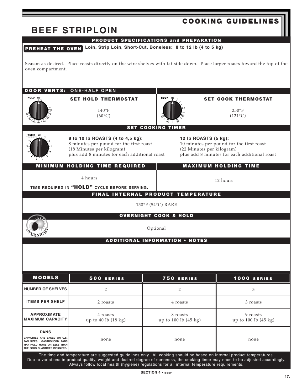 Alto-Shaam 1000-TH SERIES User Manual | Page 19 / 79