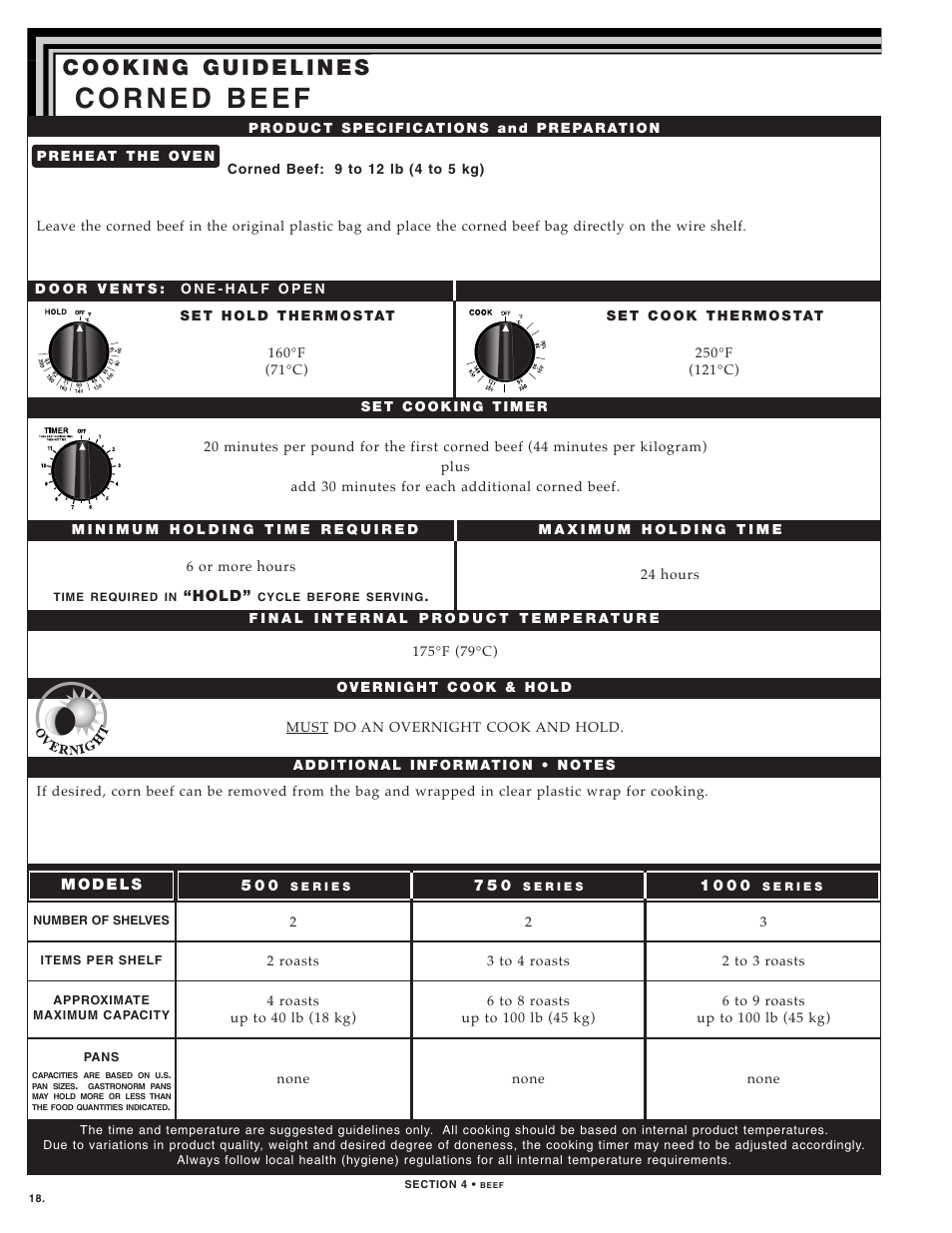 Alto-Shaam 1000-TH SERIES User Manual | Page 20 / 79