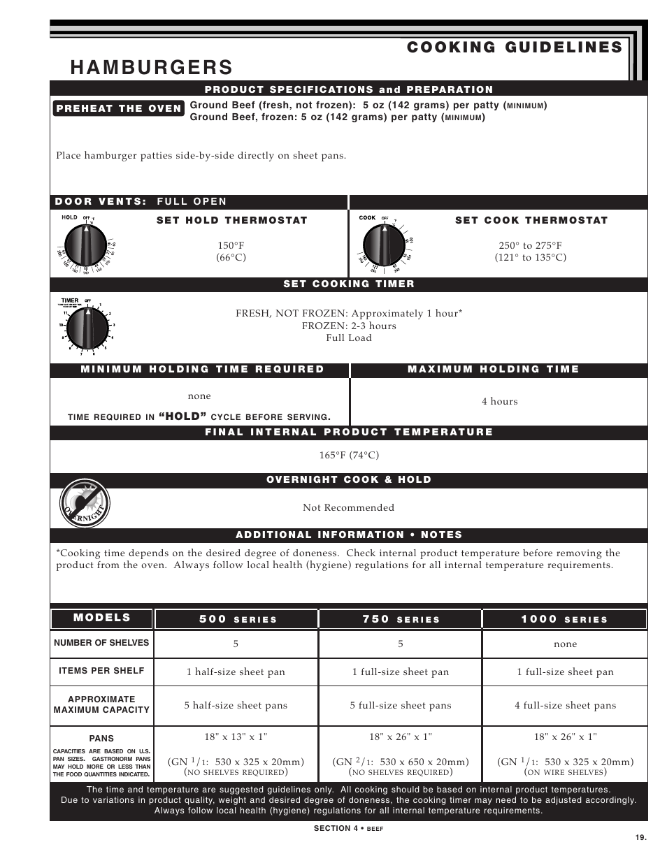 Alto-Shaam 1000-TH SERIES User Manual | Page 21 / 79