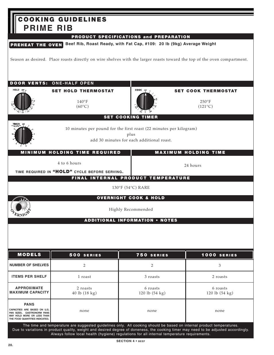 Alto-Shaam 1000-TH SERIES User Manual | Page 22 / 79