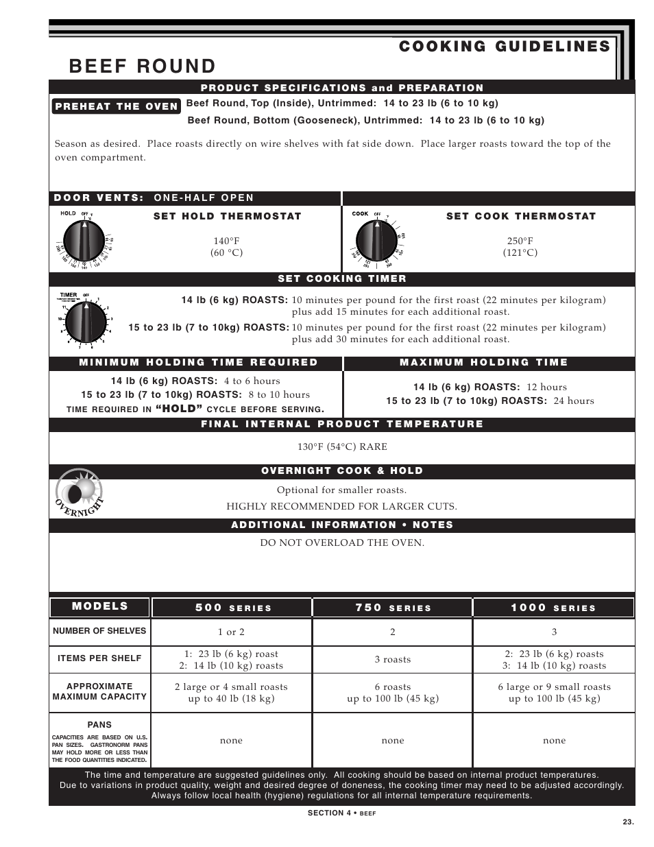 Alto-Shaam 1000-TH SERIES User Manual | Page 25 / 79