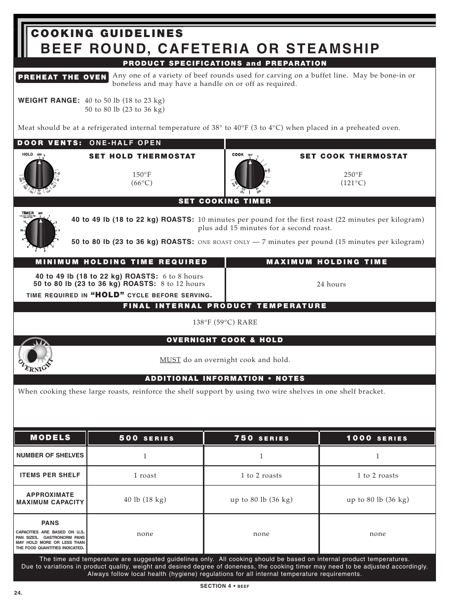 Alto-Shaam 1000-TH SERIES User Manual | Page 26 / 79