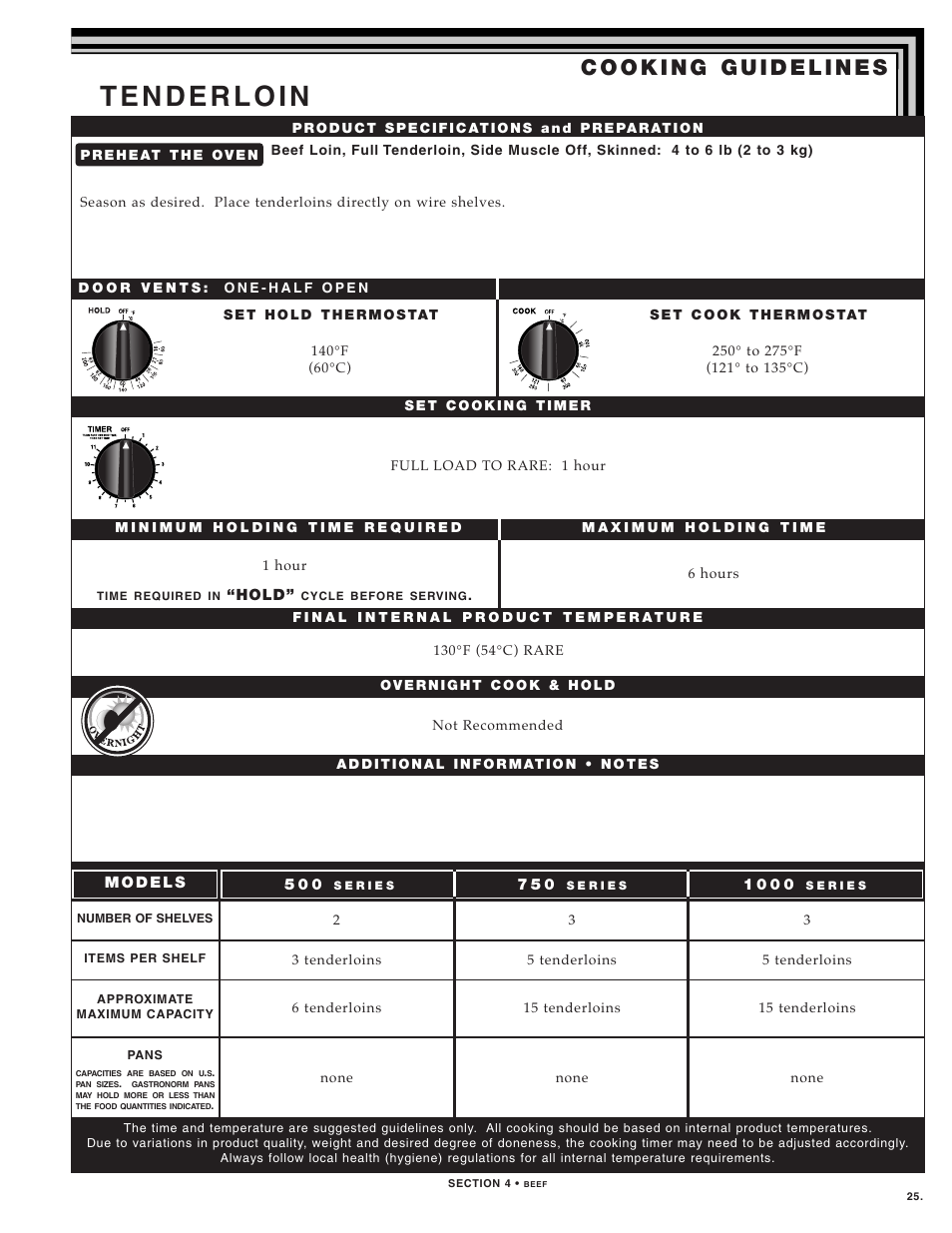 Alto-Shaam 1000-TH SERIES User Manual | Page 27 / 79